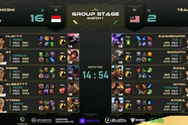 Dua Kali Maniac Alberttt Bawa Kemenangan RRQ Hoshi Atas Team SMG