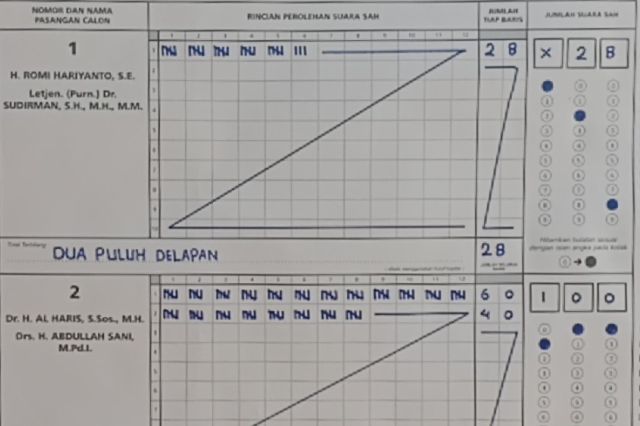RH Keok: Haris-Sani Unggul Telak di Desa Demang Sarolangun