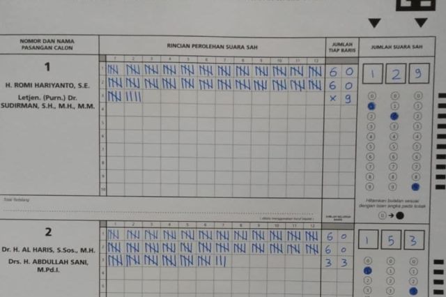 Di Kandang RH Tanjab Timur, Haris-Sani "Melawan"