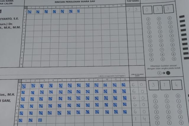 Haris-Sani Unggul Telak di TPS Abdullah Sani Memilih