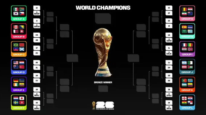 Nonton Piala Dunia 2026: Bisa Melalui HP dan Smart TV