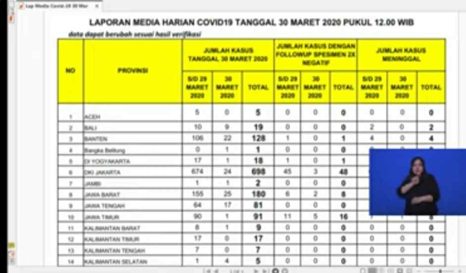 Datat kasus pasien positif corona