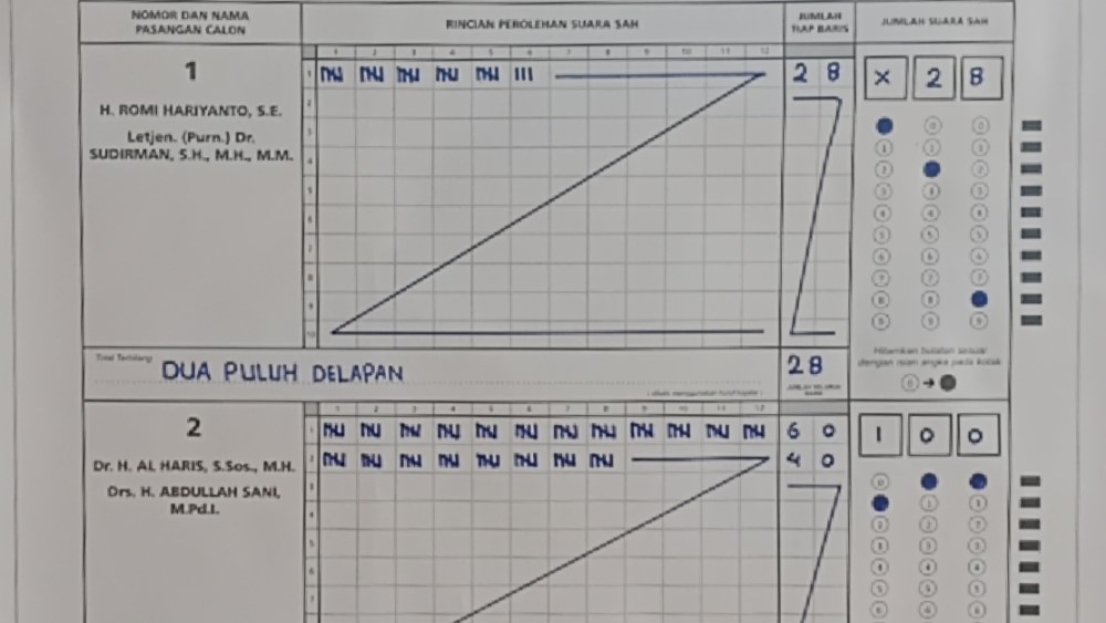 Perolehan suara TPS 2 Desa Berkun Limun