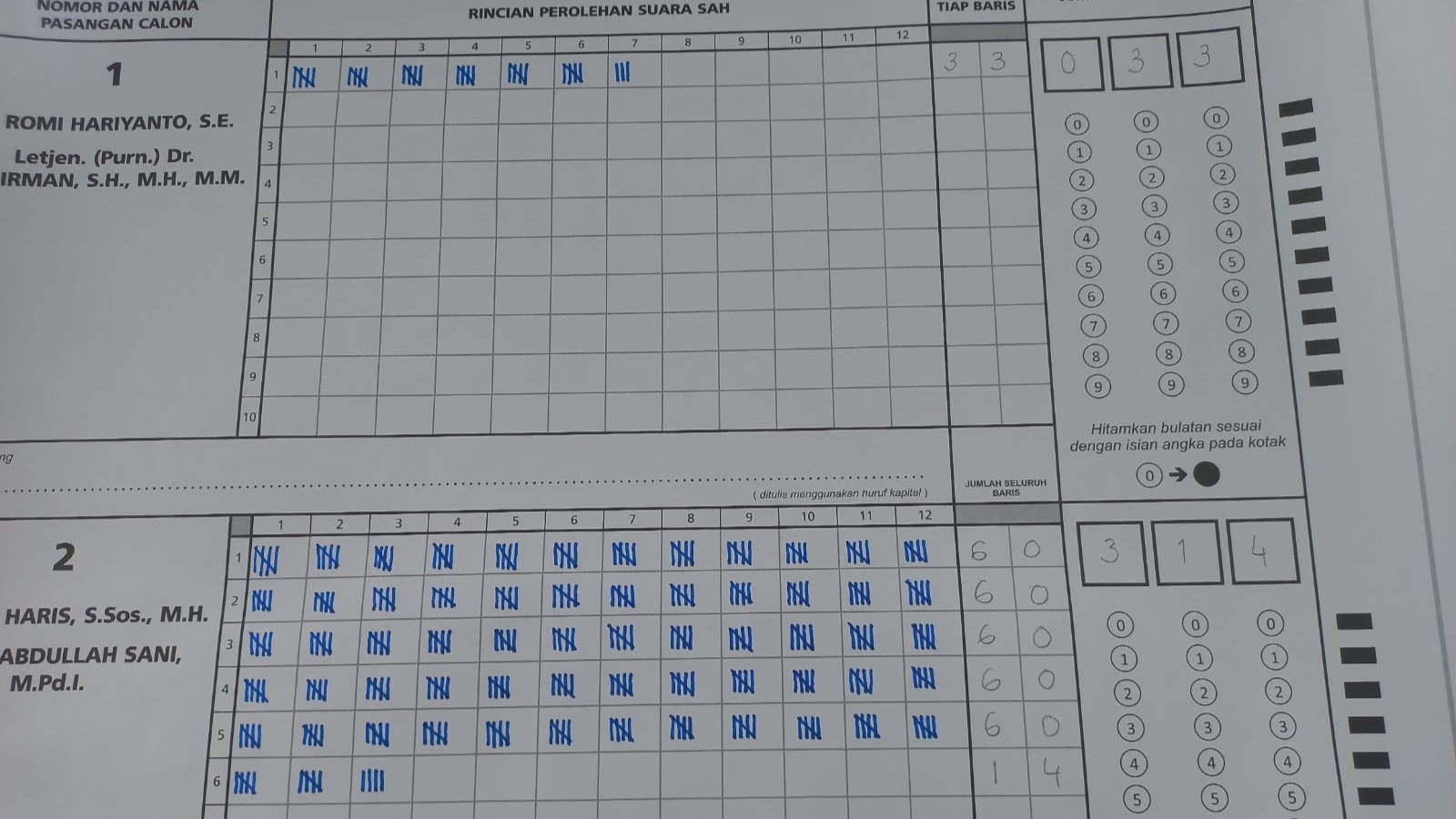 Haris-Sani menang telak di TPS Abdullah Sani memilih